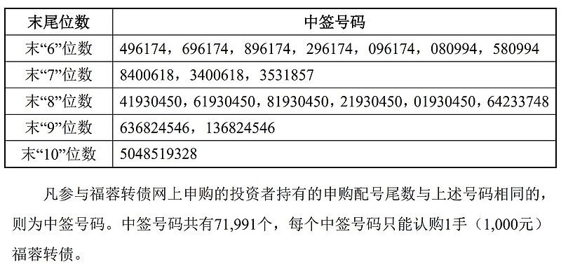 新疆众和(600888.SH)：聘任蒋立志为公司财务总监