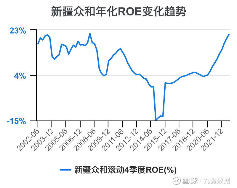 新疆众和(600888.SH)：聘任蒋立志为公司财务总监