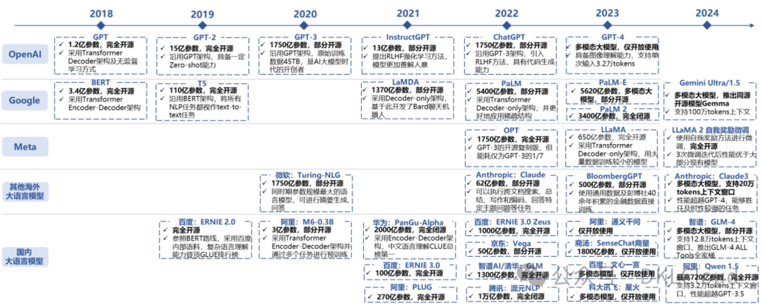 人保财险政银保 ,人保有温度_2025年磷酸脲行业全景洞察:现状剖析、供需格局与未来趋势深度解析