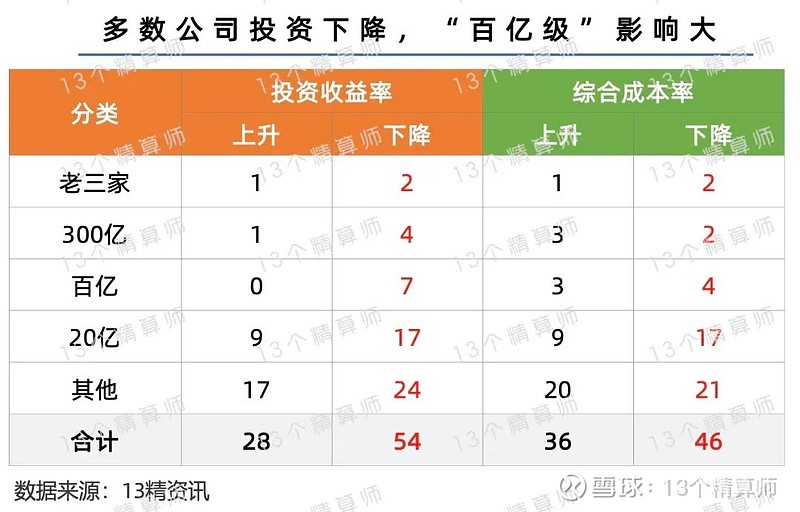 多家险企达成今年销售目标 明年开局聚焦分红险