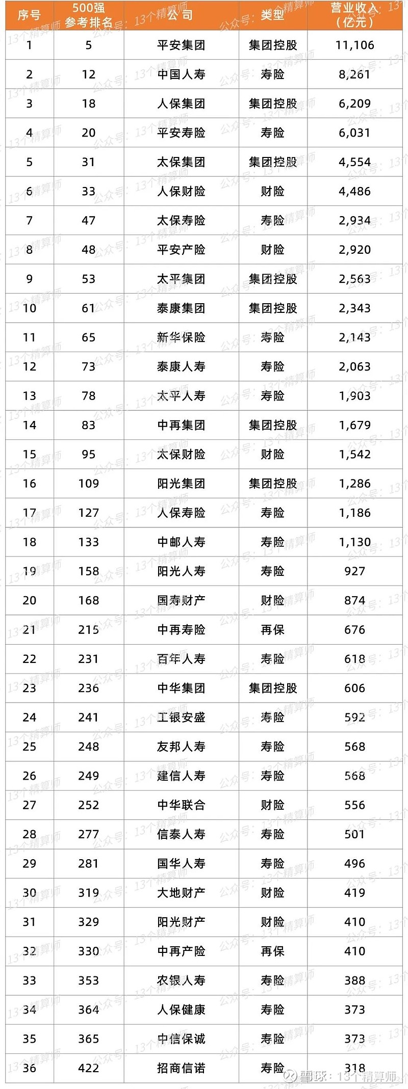 多家险企达成今年销售目标 明年开局聚焦分红险