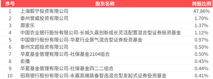 超捷股份涨8.56%，股价创历史新高