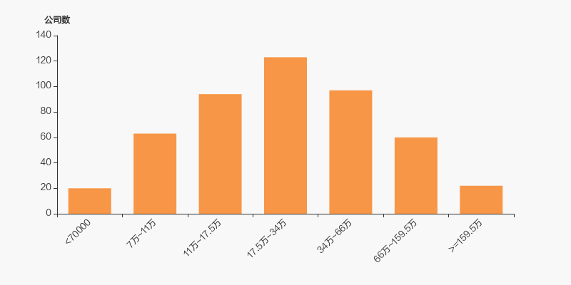 显盈科技:截至2025年11月20日股东户数为8,864户