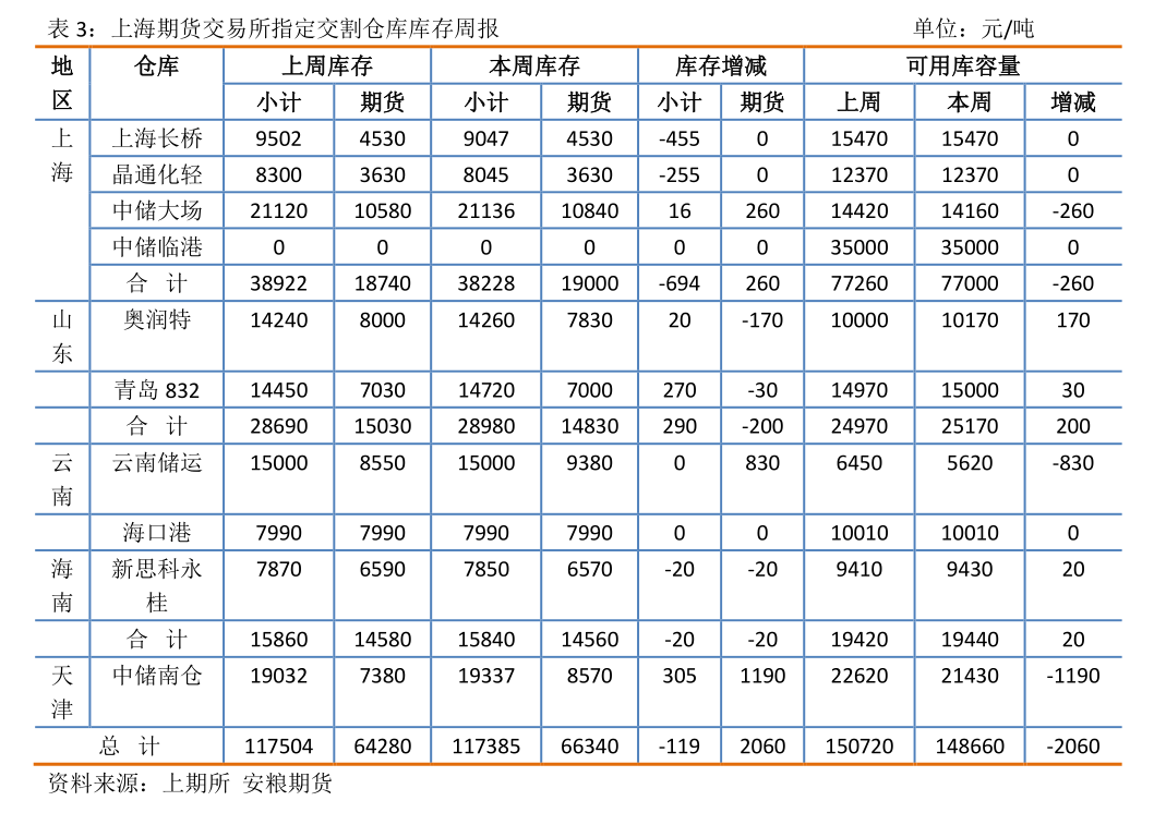 瑞达期货：截至2025年11月20日股东户数为24,307户