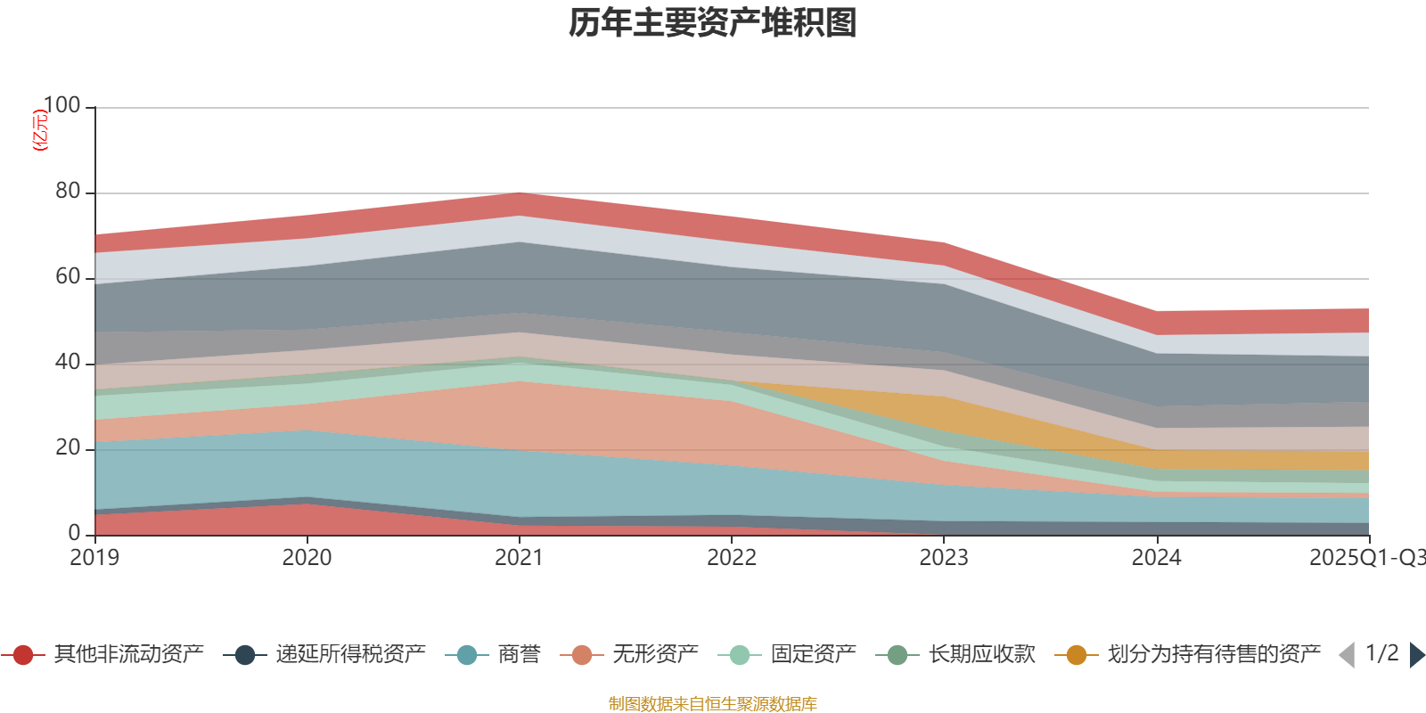 中电港:截至2025年11月20日在册股东人数为95,482人