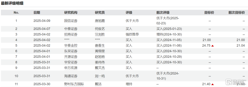 锚定“汽车+机器人Tier1”双轮驱动，西部证券看好均胜电子发展三大逻辑