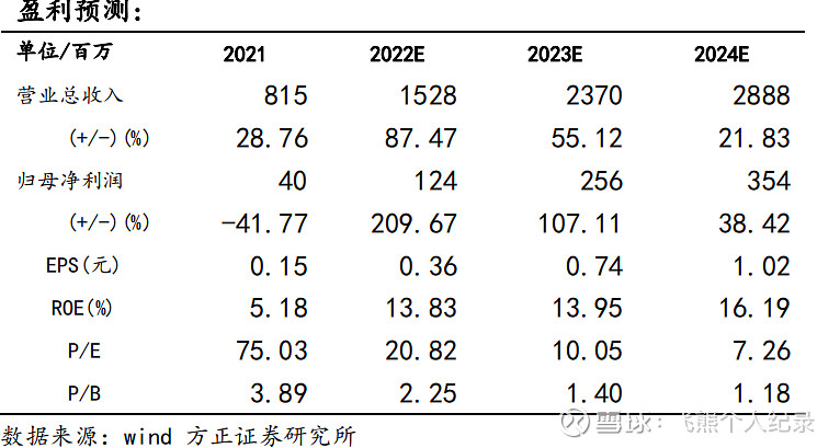 金奥博：智能装备已拓展应用到军工领域