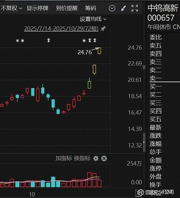 突发！002413，5分钟垂直涨停！这一赛道，大爆发！