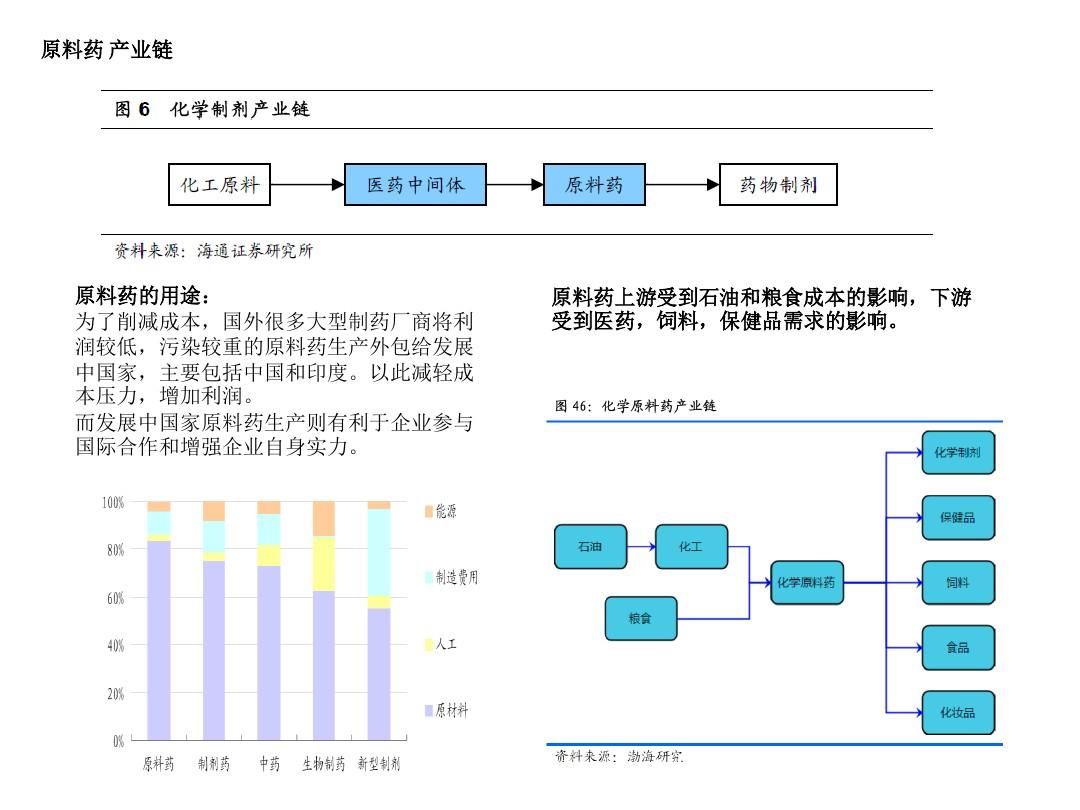 中国化学原料药行业市场深度分析2024_人保服务 ,人保车险