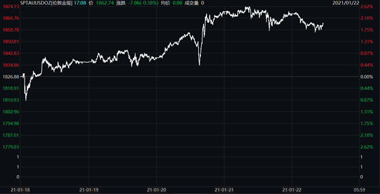 伦敦股市26日上涨