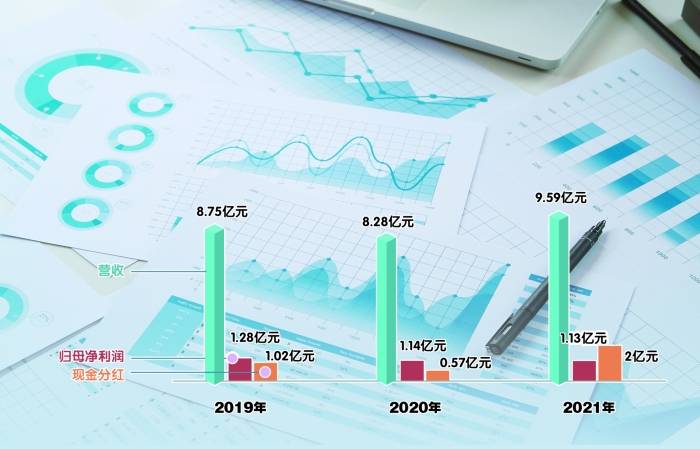 樱桃谷沪市主板IPO终止 原计划融资1.84亿由五矿证券保荐
