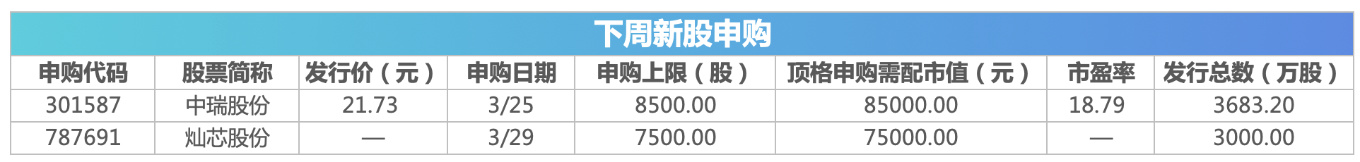 打新必看 | 2月21日一只新股申购