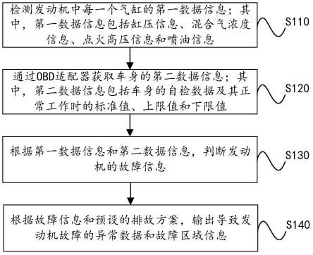 中国电信获得发明专利授权：“微服务灰度发布方法及装置、电子设备、可读存储介质”