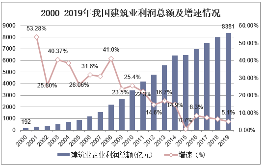 人保伴您前行,人保护你周全_祛斑护肤品行业供需分析及前景预测