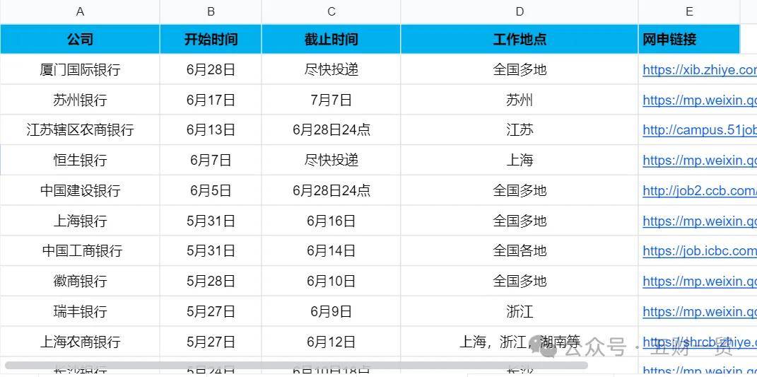2025烧烤行业现状及市场规模、竞争格局分析_人保服务 ,人保车险