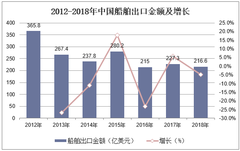 2025年书房家具行业供需分析及投资风险_拥有“如意行”驾乘险，出行更顺畅！,人保有温度