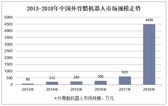 人保服务 ,人保护你周全_2025医用耗材行业发展现状及市场规模、投资前景分析