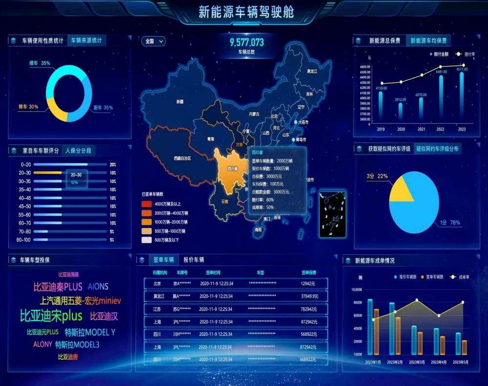 2025年数据银行行业产业链结构及投资分析_人保服务,人保车险