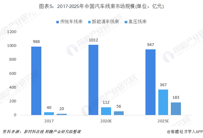 2025年工程监理行业现状与发展趋势分析_保险有温度,人保伴您前行