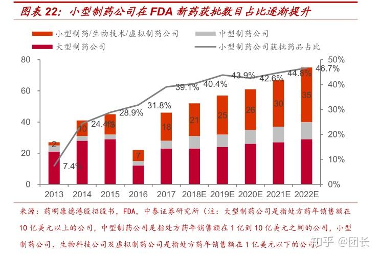 2025年创新药行业发展趋势及政策分析_人保财险政银保 ,人保有温度