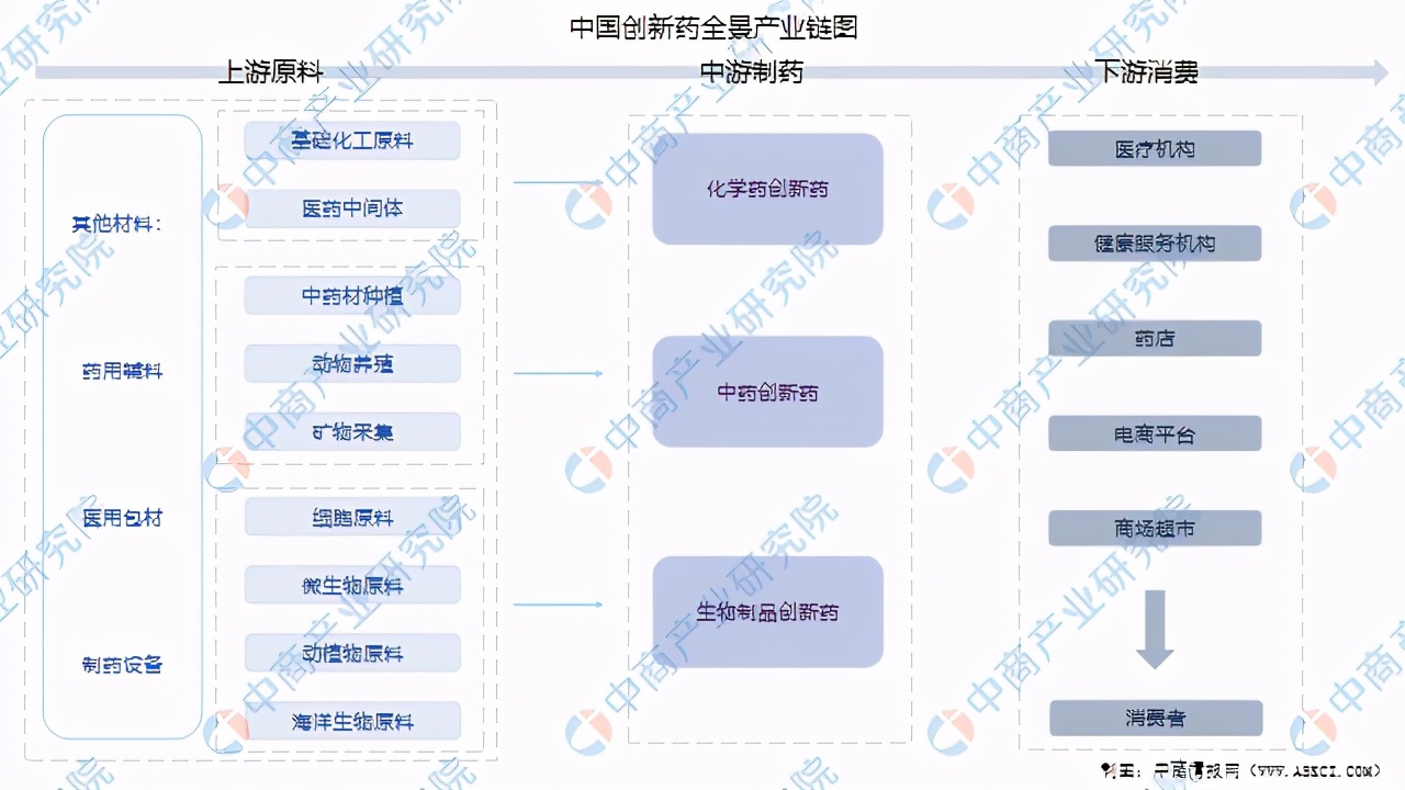 2025年创新药行业发展趋势及政策分析_人保财险政银保 ,人保有温度