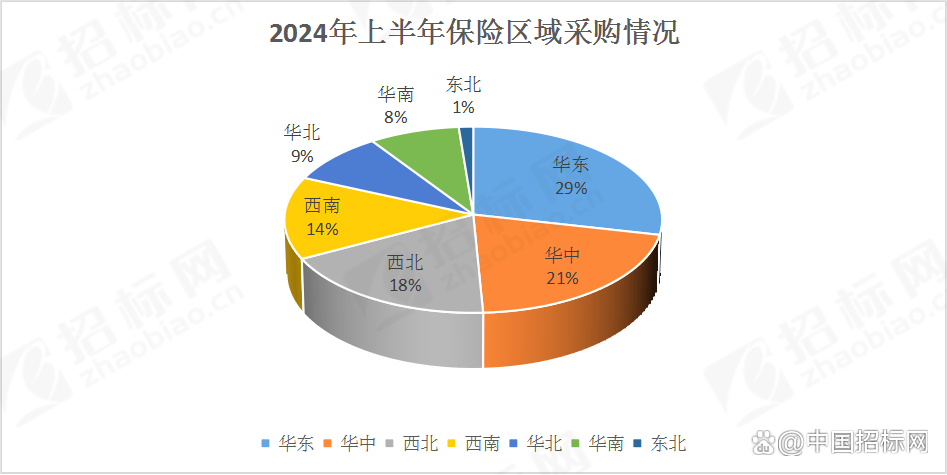 2024年处理器产业发展现状、竞争格局及未来发展趋势与前景分析_人保服务,人保护你周全