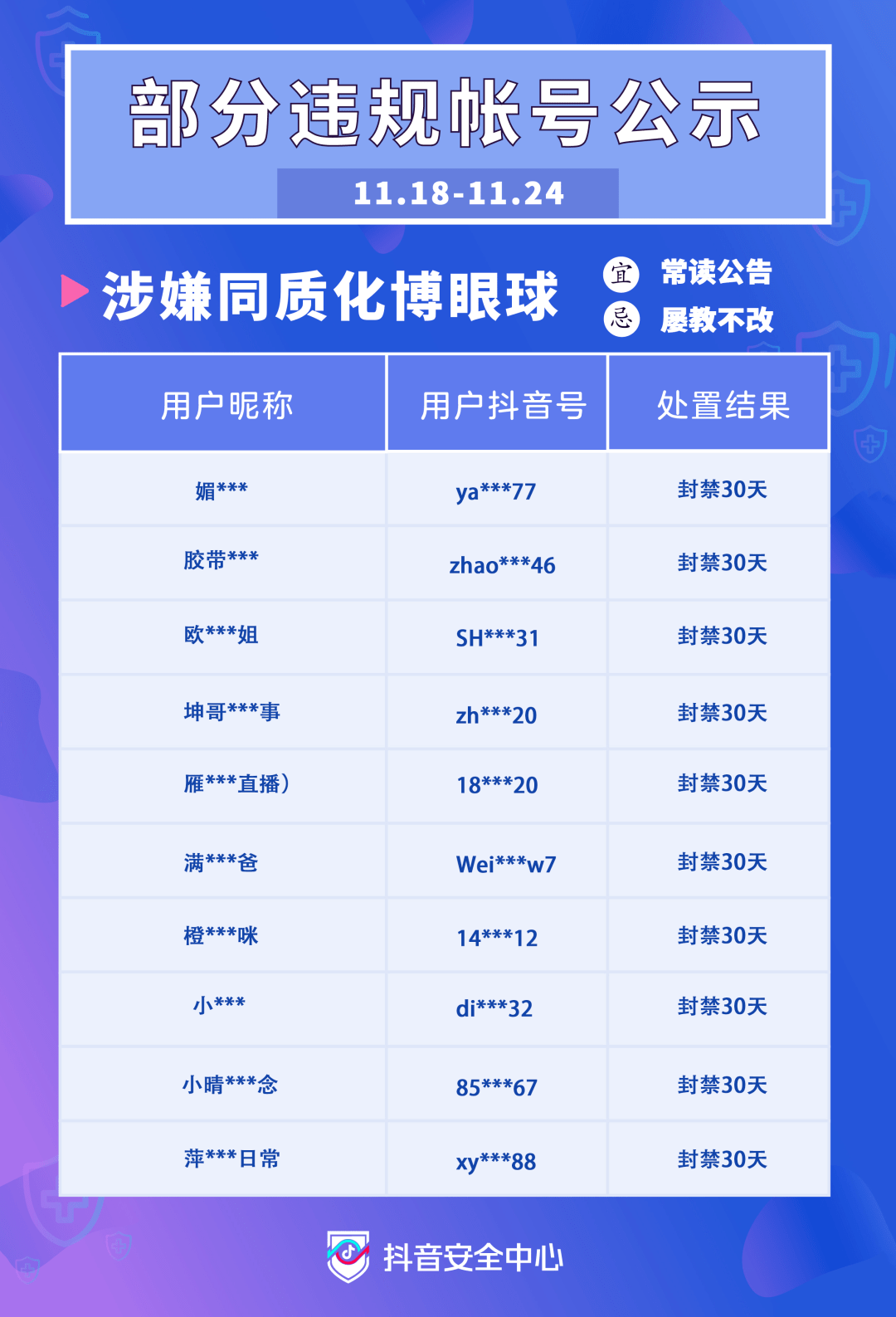 抖音将推出10项措施治理算法，涉及网暴、信息茧房等问题