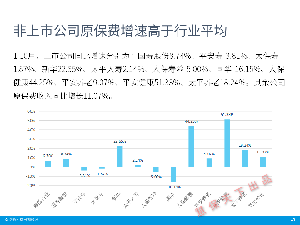 一周保险速览（01.03—01.10）
