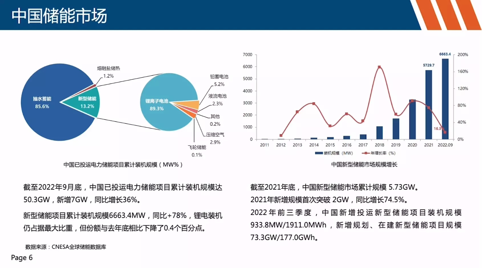 储氢材料市场发展现状调查及供需格局分析预测行业发展前景与挑战_人保车险,人保有温度