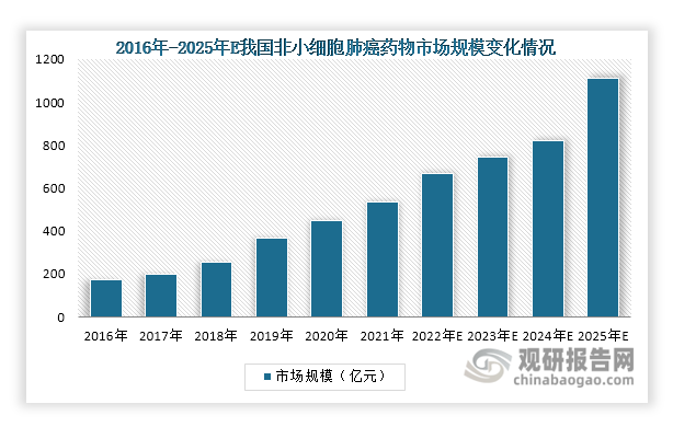 2025年中国创新药行业现状：当前发展势头强劲 国家医保局将出台新举措支持创新药_人保服务,人保伴您前行