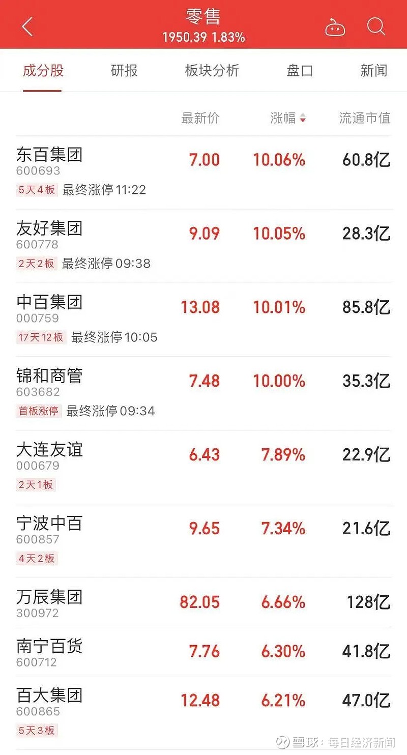 A股午盘｜三大股指半日跌超1%，大消费板块集体走强