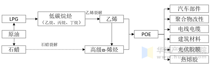 人保伴您前行,人保服务_石墨烯市场发展现状调查及供需格局分析预测行业产业链结构