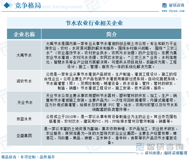 人保服务,人保财险 _2025牛肉丸行业市场发展现状及竞争格局、供需格局分析
