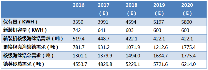 人保伴您前行,人保护你周全_工程咨询行业竞争分析及发展前景预测行业市场发展趋势