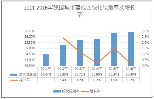 汽车零部件市场发展现状调查及供需格局分析预测行业挑战_人保财险政银保 ,拥有“如意行”驾乘险，出行更顺畅！