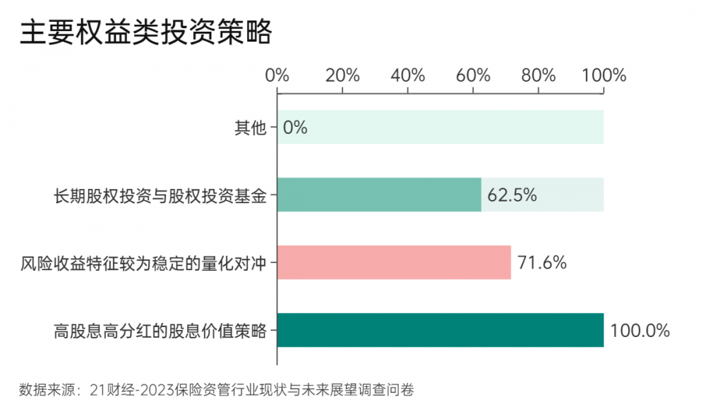 权益类超八成赚钱！2024年保险资管产品业绩盘点