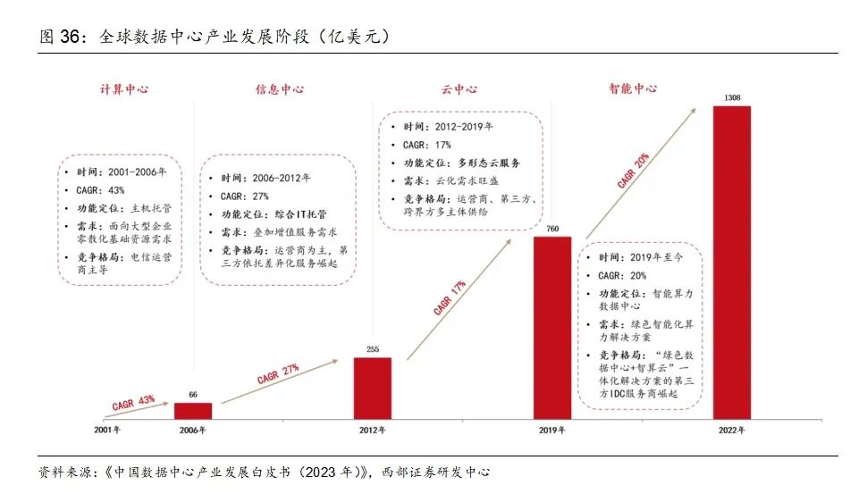 前瞻2025：“多模态” 新变局