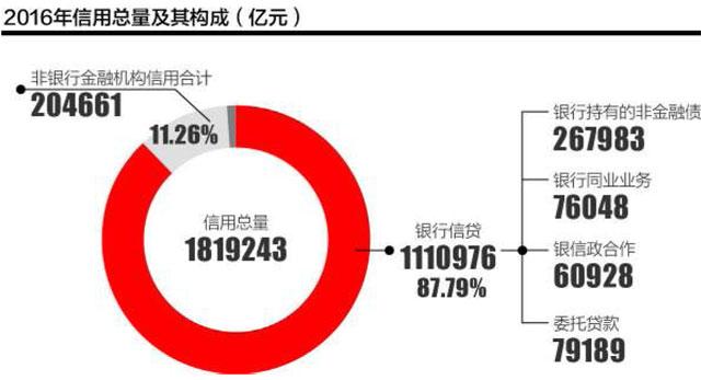 非银金融行业1月17日资金流向日报