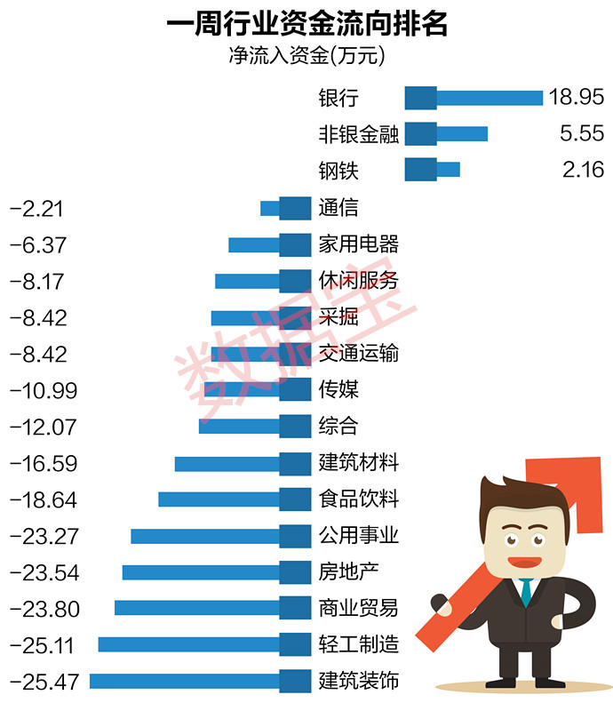 非银金融行业1月17日资金流向日报