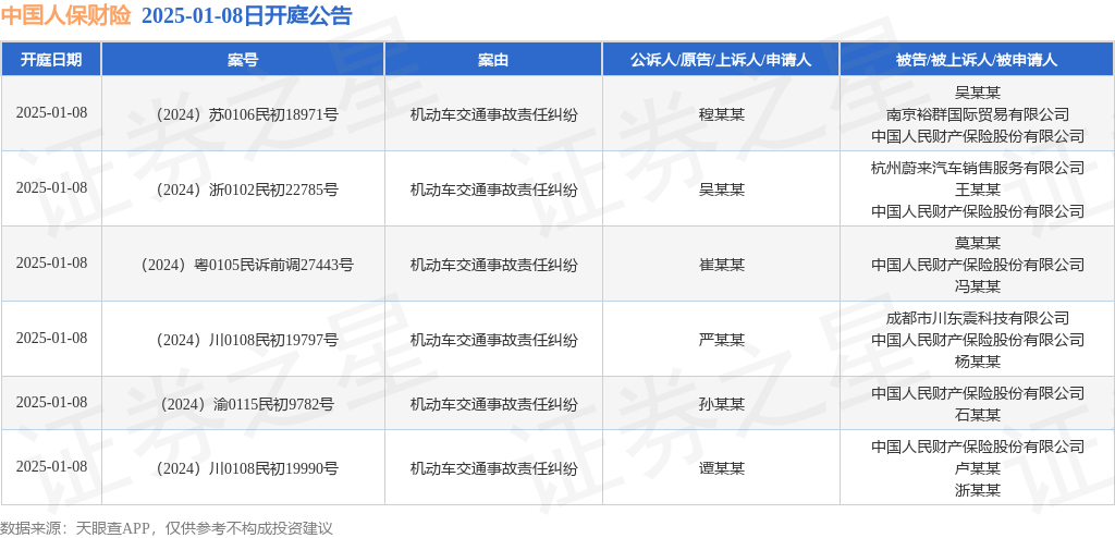2025味精行业市场规模及运营态势分析_人保财险政银保 ,人保车险