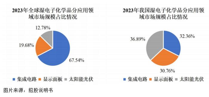 2025味精行业市场规模及运营态势分析_人保财险政银保 ,人保车险