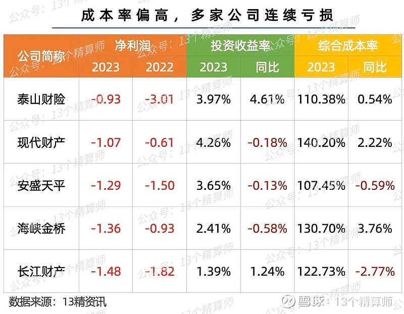 人保车险   品牌优势——快速了解燃油汽车车险,人保财险政银保 _通信工程行业产业链结构及前景预测
