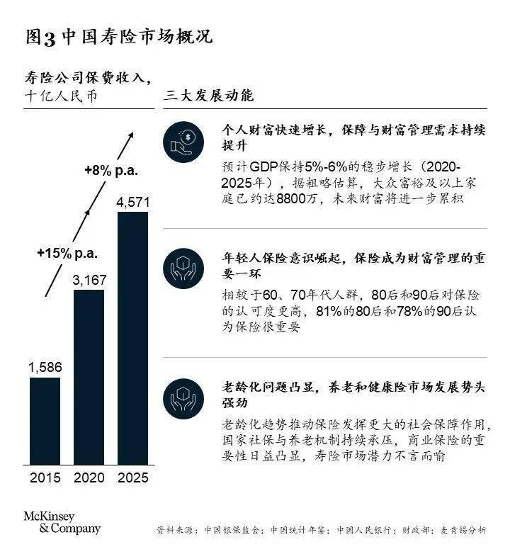人保服务 ,人保有温度_2025财富管理行业市场发展现状及供需格局、竞争格局分析