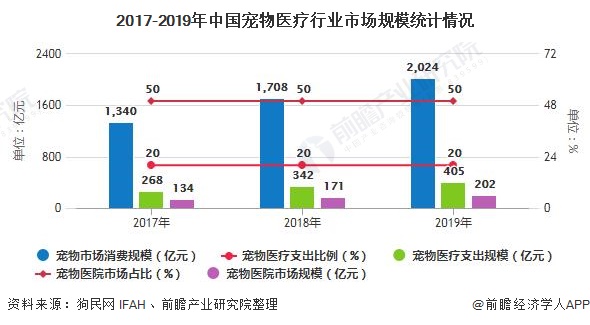 2025年瓶装水行业现状与发展趋势分析_人保伴您前行,人保财险 