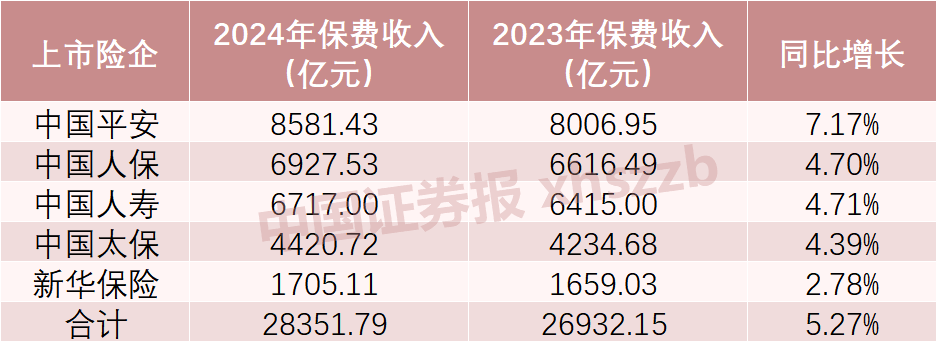 4家A股险企均预计2024年净利润实现大幅增长