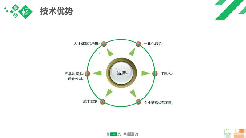 2025版影视项目商业计划书 行业面临的挑战_人保车险   品牌优势——快速了解燃油汽车车险,人保财险 