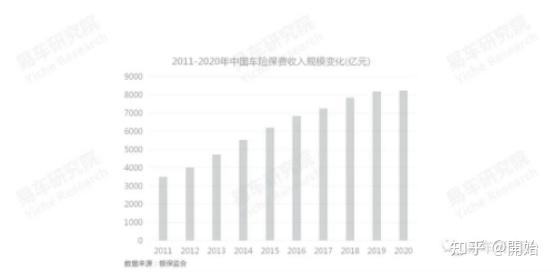 家居建材行业投资策略分析及深度研究咨询 行业趋势_保险有温度,人保车险   品牌优势——快速了解燃油汽车车险