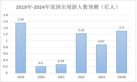 2024年椰子汁行业发展现状、竞争格局及未来发展趋势与前景分析_保险有温度,人保有温度
