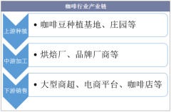 煤炭深加工行业供需分析及产业链结构_保险有温度,人保财险政银保 