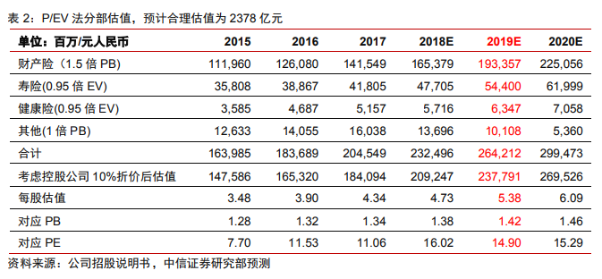 2025年中国养老生态园产业链结构、重点企业及市场趋势分析_人保车险,人保财险政银保 